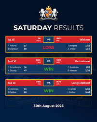 Image result for Copdock & Old Ipswichian Cc