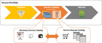 「CATALOG請求」的圖片搜尋結果