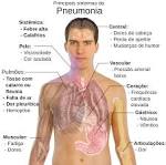 PNEUMONIA ��� Wikip��dia, a enciclop��dia livre