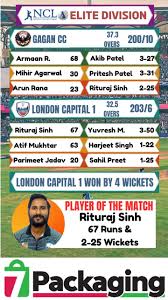 Image result for Blackheath Select Xi Cc, London