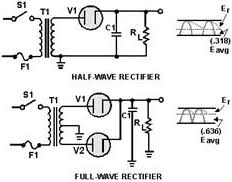 Image result for filter capacitor " 63.2-percent"