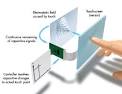 Is capacitive touch screen all hype? | Telecom Circle