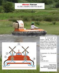 Image result for Hover Force