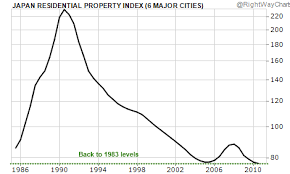 Image result for japan house prices