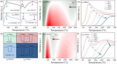 Multimodal dynamic color-tunable persistent luminescent phosphor ...