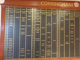 Image result for Corringham Bowling Club