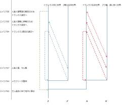 「トランクス(エイジ788)」の画像検索結果