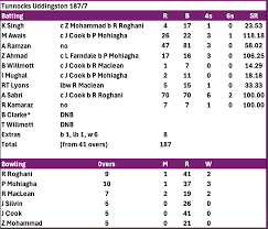 Image result for Drumpellier Cricket Club