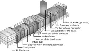 Image result for air outlet or inlet