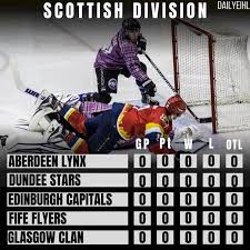 Image result for Streatham Chiefs Ice Hockey Club