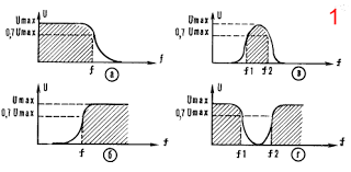 Image result for фильтры НЧ