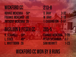 Image result for Wickford Cc