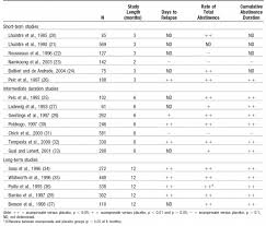  Placebo-Controlled Non-U.S. Trials of AcamprosateAnchor for Jump