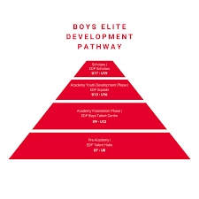 Image result for United in the Community - Horncastle Player Development Centres