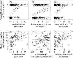 Attēlu rezultāti vaicājumam “Maculinea alcon eggs”