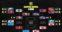 NFL Playoff Bracket 2024: Latest Picture, Schedule After ...