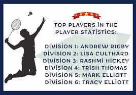 Image result for Formby Methodist Badminton Club