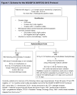 Partial Breast Irradiation: An Alternative to Conventional Whole ...