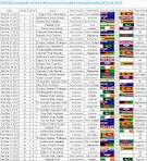 Cricket World Cup 2015 - Daily News Egypt