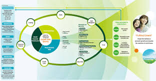 Image result for St Agnes Smbc