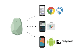 Image result for Beacons