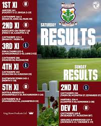 Image result for Caythorpe Cc, Notts