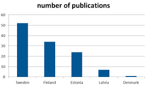 Attēlu rezultāti vaicājumam “Populus x lettland”