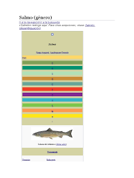 Image result for Salmo zrmanjaensis