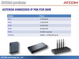 Image result for atcom ip01