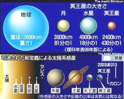 Image result for 冥王星惑星除外
