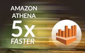 Image result for Athena Performance