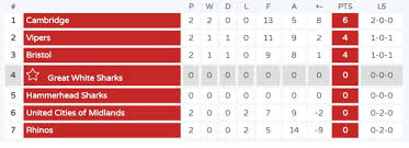 Image result for Cambridge Floorball Club