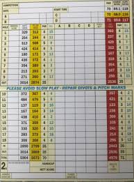 Image result for Longridge Gc