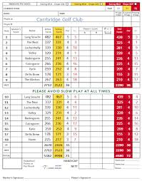 Image result for Carrbridge Golf Club