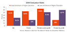 How Bad Are Our Graduation Rates? — The American Magazine