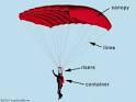 How Stuff Works "Parachute Rigs"