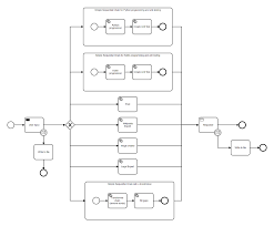 Image result for Pictorial of a langchain chain functions