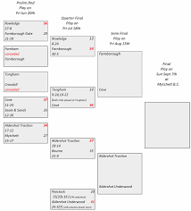 Image result for Rowledge Bowling Club