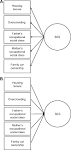 Childhood socioeconomic status and adult health: comparing ...