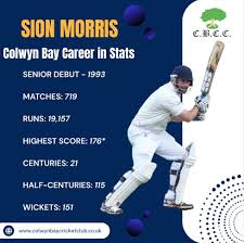 Image result for Colwyn Bay Cc