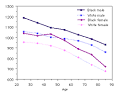 Bone densitometry