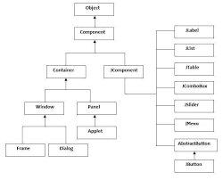 Image result for what is the class hierarchy of javafx class diagram