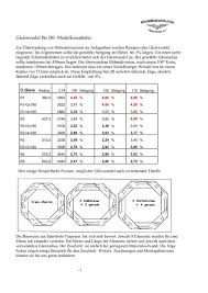 Bildergebnis für Gleiswendel