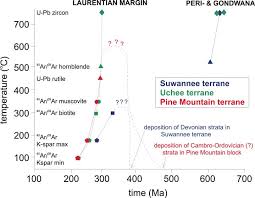 Image result for geoline tehron