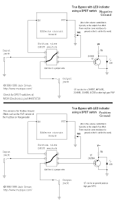 Image result for millenium bypass