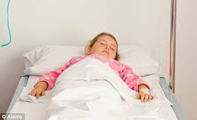  Alarm for patient Cancer Patients