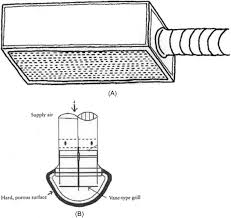Image result for air outlet or inlet