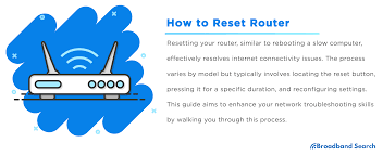 Image result for reset router