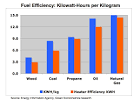 How to measure fuel efficiency, energy costs, and carbon emissions ...
