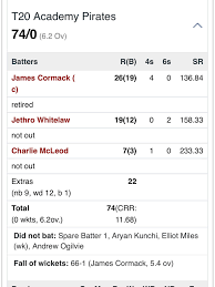 Image result for Leatherhead & Cobham Cc